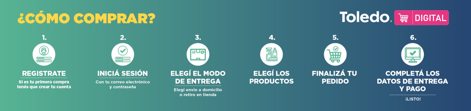 ¿Cómo comprar?